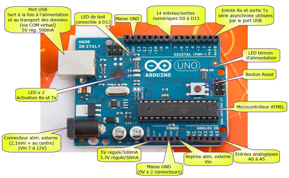 Descriptionarduinouno