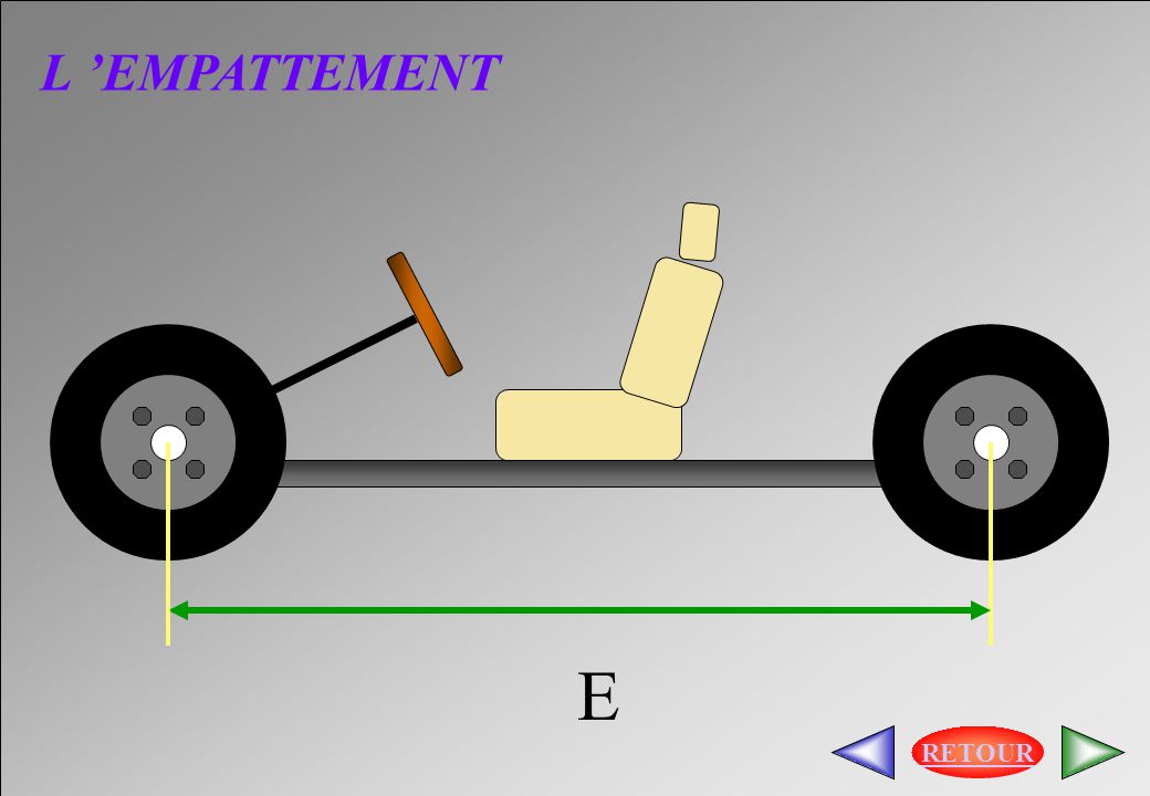 L empattement e retour