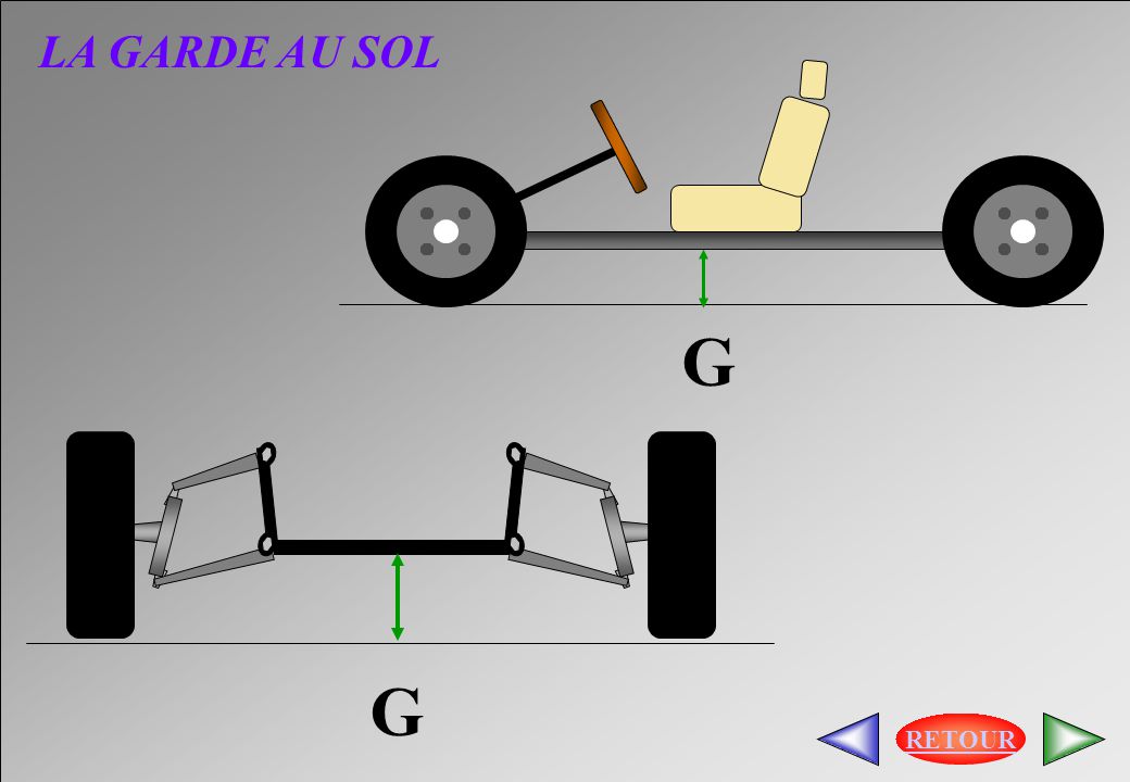 La garde au sol g g retour